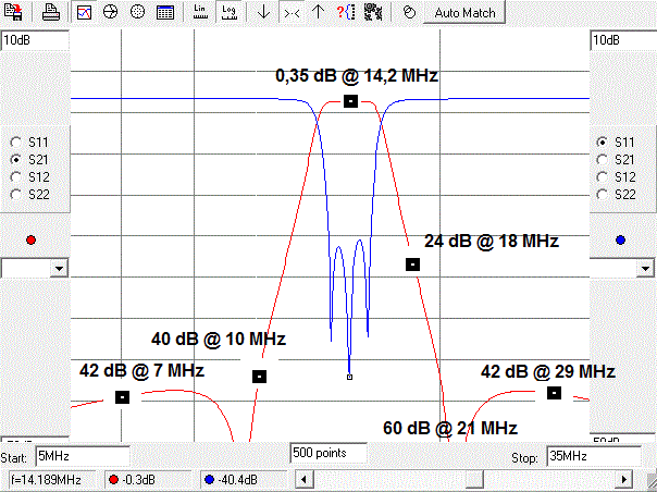 100 Watt Filter, 4-polig